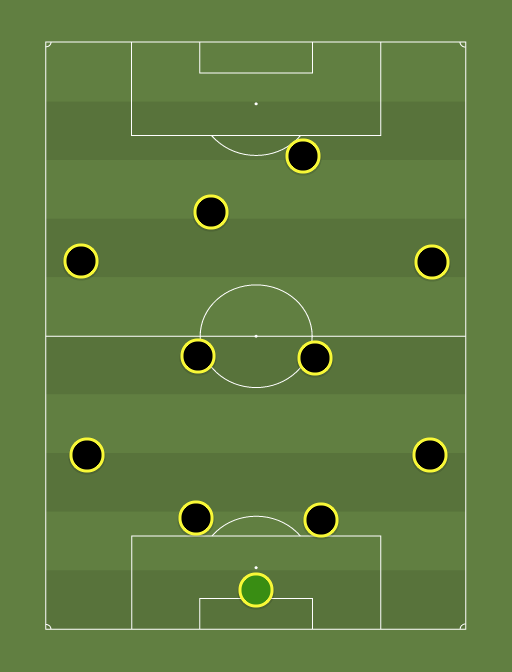 Penarol - Football tactics and formations