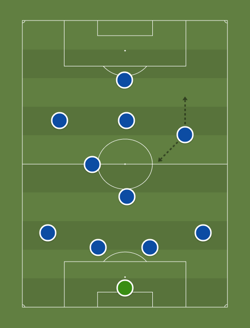 Chelsea XI v Manchester City: Option 1 - Football tactics and formations