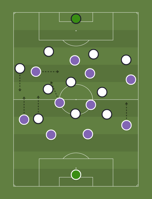 Fiorentina vs Inter Milan - Football tactics and formations