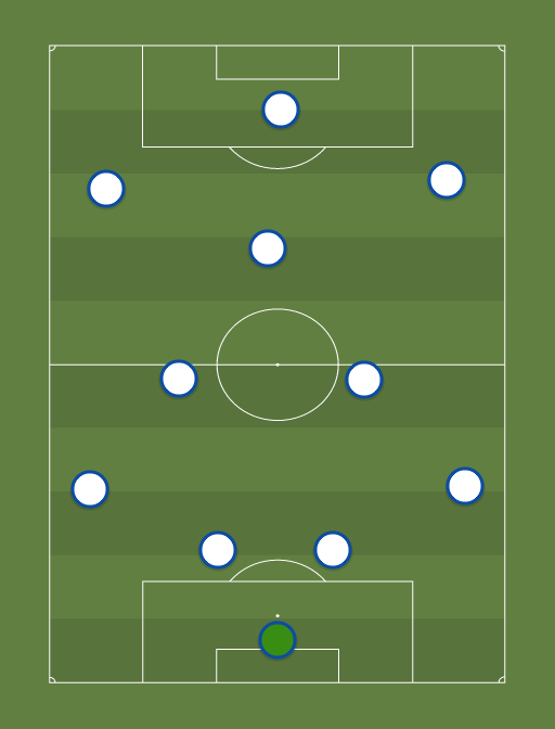 Tottenham Line Up - Football tactics and formations