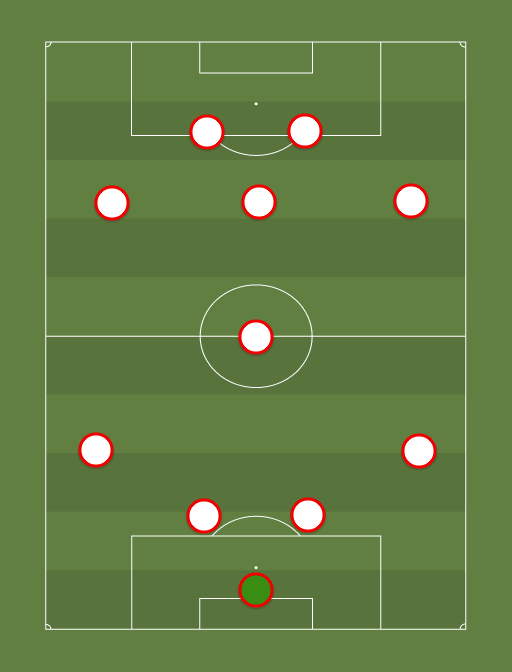 River Plate - Football tactics and formations