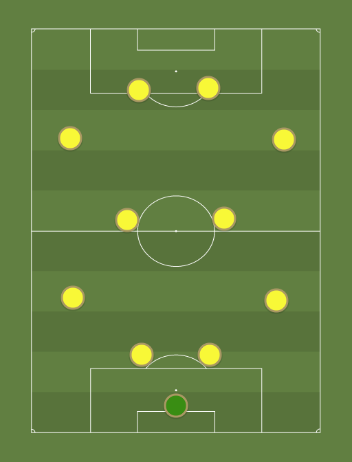 Trujillanos - Football tactics and formations