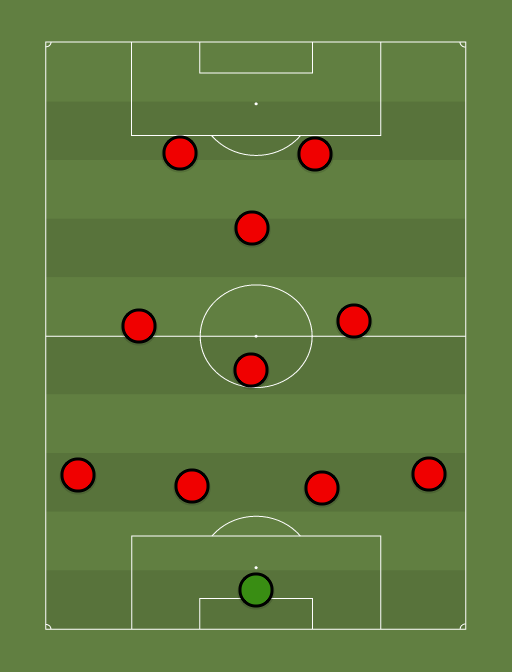 YoMI - Football tactics and formations