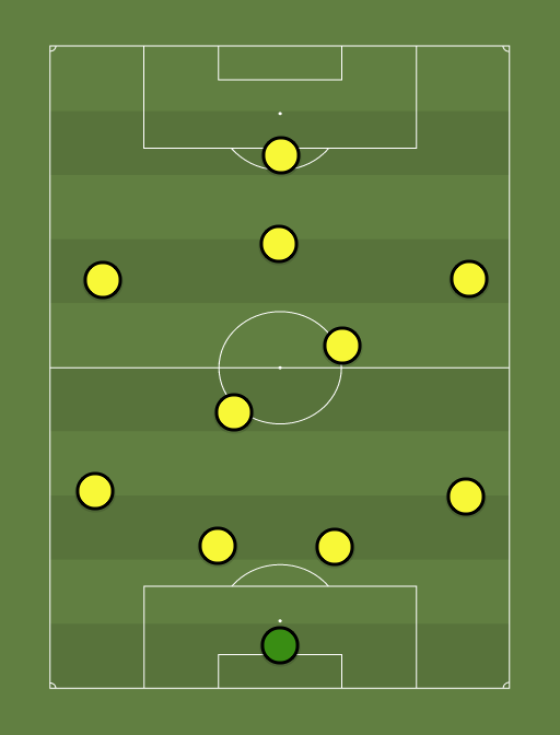 Columbus Crew SC - Football tactics and formations