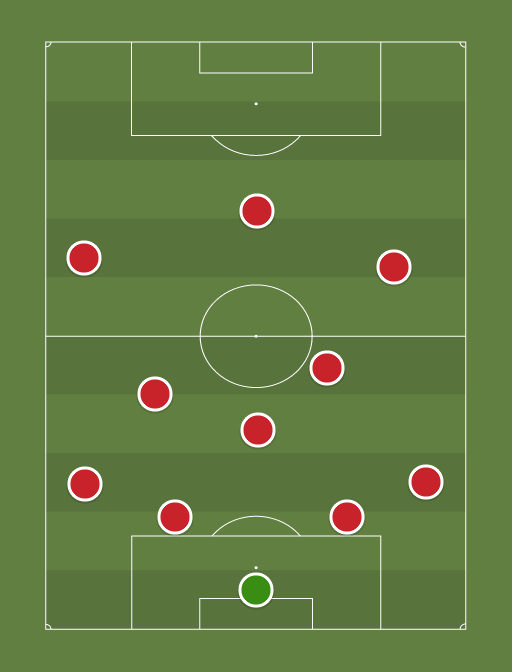 PSV - Football tactics and formations