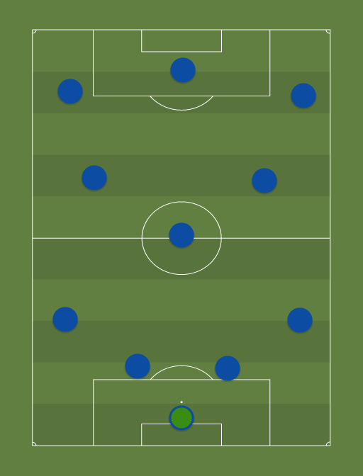 Psv-Atletico - Football tactics and formations