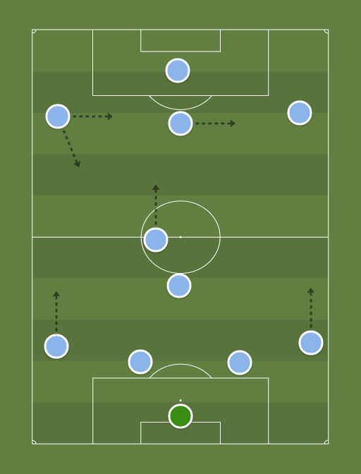 Manchester City - Football tactics and formations