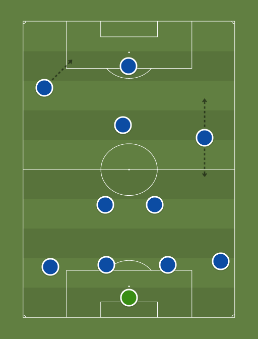 Chelsea - Football tactics and formations