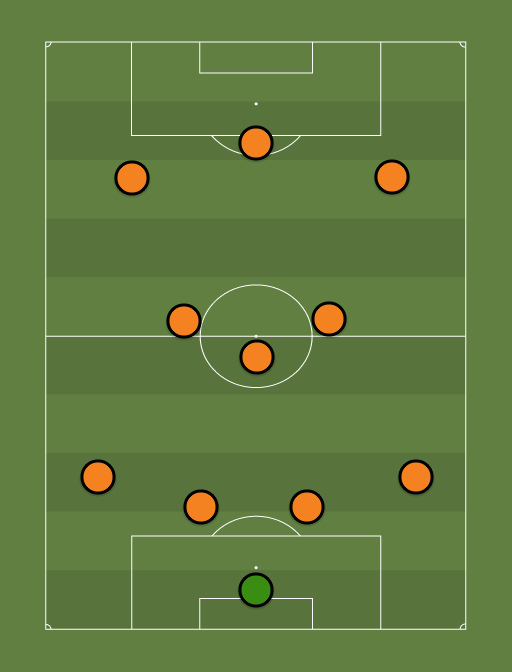 Team of the Week - Football tactics and formations