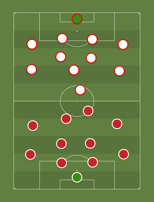 Liverpool vs Ausburgo - Football tactics and formations