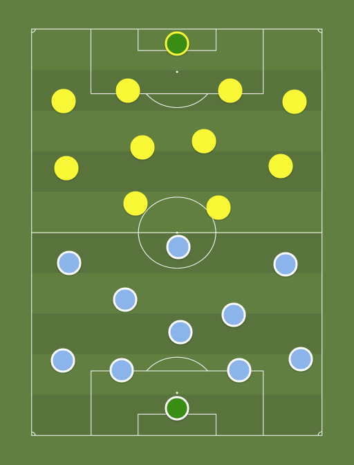 Napoles vs Villarreal - Football tactics and formations