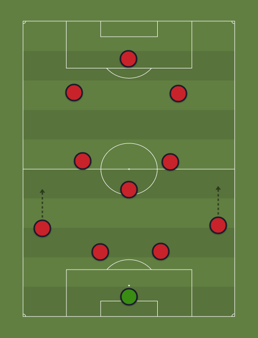 LIVAUG - Football tactics and formations