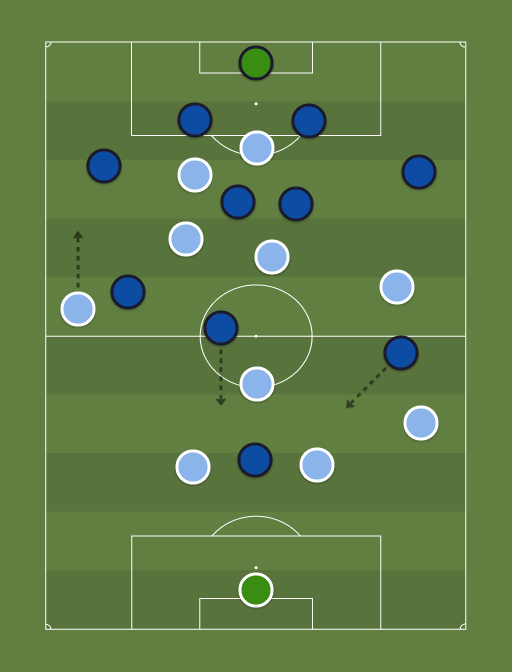 Manchester City vs Chelsea - Football tactics and formations