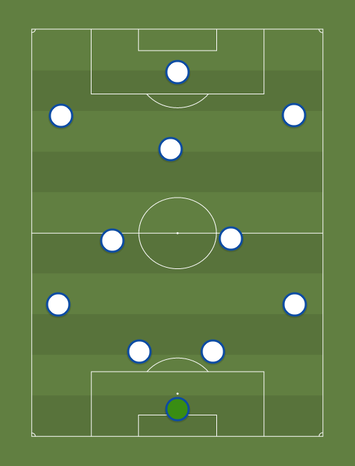 Tottenham XI - Football tactics and formations