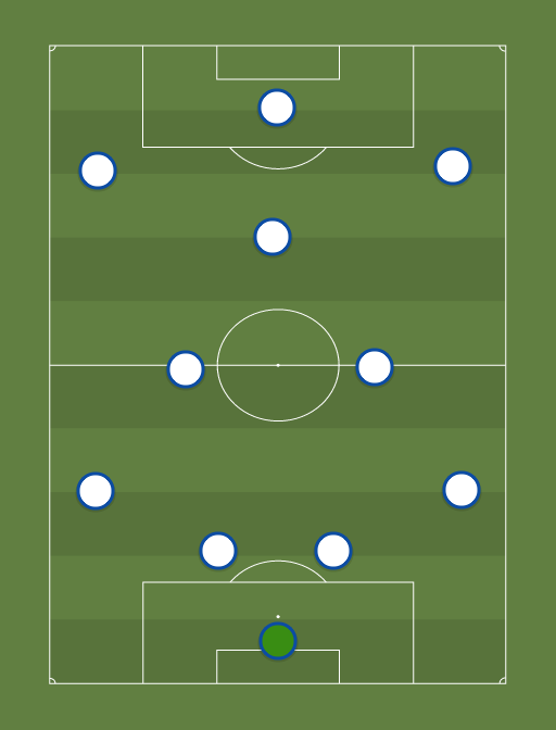 Tottenham - Football tactics and formations