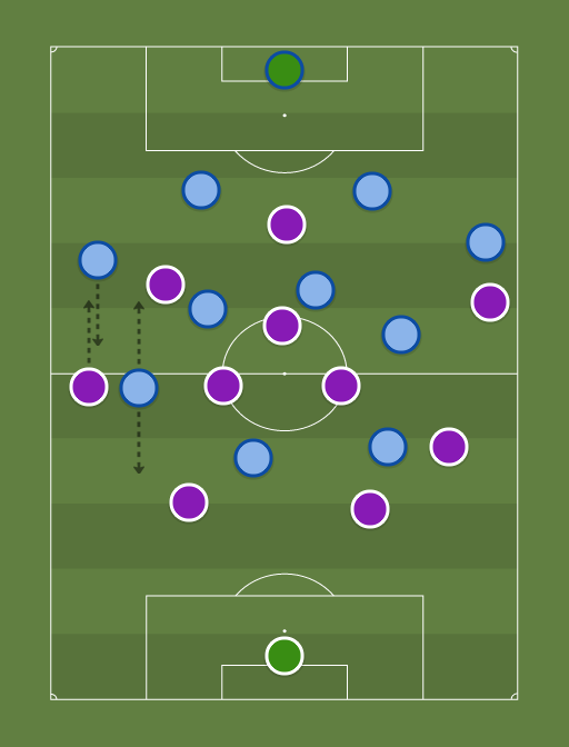 Fiorentina (2-1-7-0) vs Napoli (4-3-3-0) - 