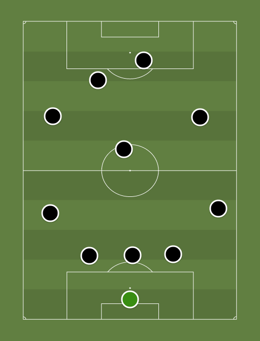 Premier Leauge XI - Football tactics and formations