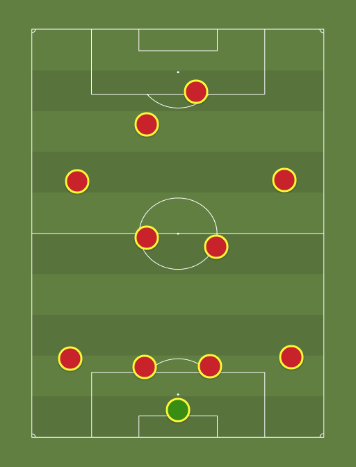 Liverpool - Football tactics and formations