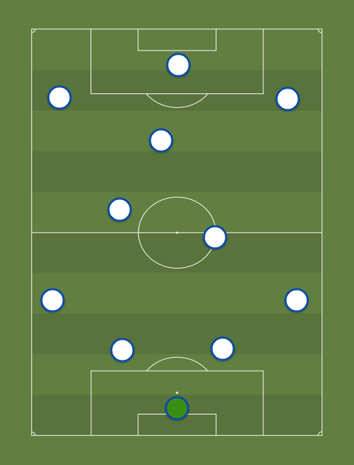 Tottenham XI - Football tactics and formations