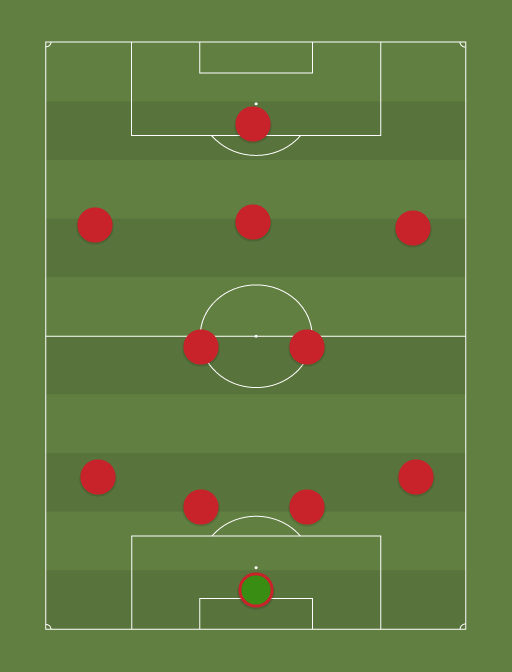 Nimes Olympique - Ligue 2 - Football tactics and formations