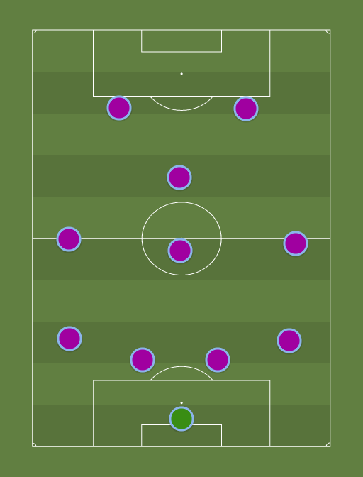 Orlando Pride From the Mane Land 2.2 - NWSL - 8th February 2016 - Football tactics and formations