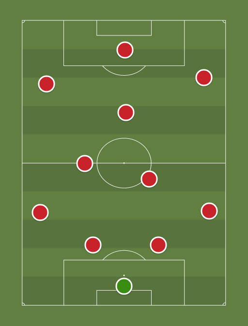Manchester United XI - Football tactics and formations
