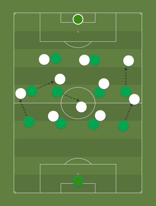 defensa-4-5-1-vs-ataque-3-3-4-0-football-tactics-and-formations