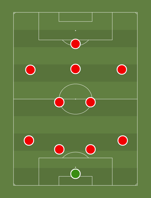 Arsenal v Watford - Football tactics and formations