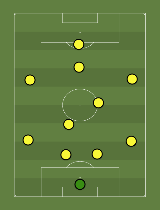 Columbus Crew SC Reserves - Football tactics and formations