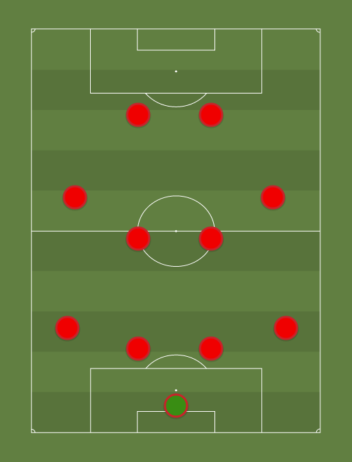 Liverpool legends - Football tactics and formations
