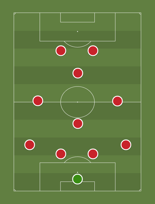 Arsenal legends - Football tactics and formations