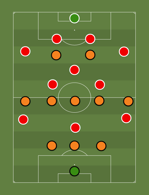 Hull City vs Sunderland - Football tactics and formations