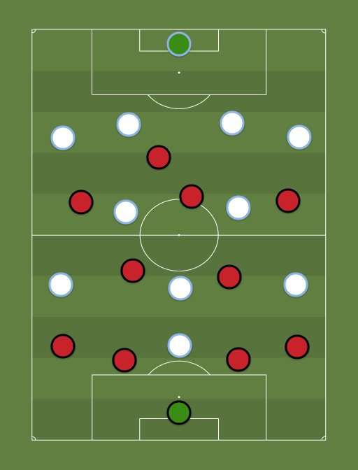 Rennes vs Olympique Marsella - Football tactics and formations