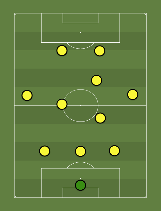 Columbus Crew SC - Football tactics and formations