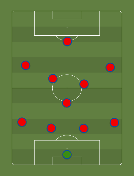 KNT v Thailand - Football tactics and formations