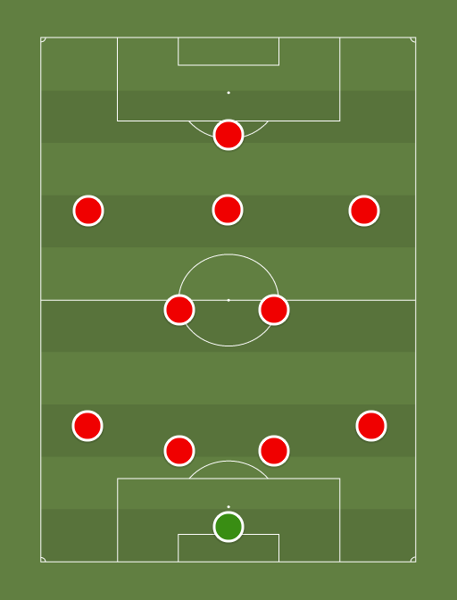 Arsenal XI v Watford - Football tactics and formations