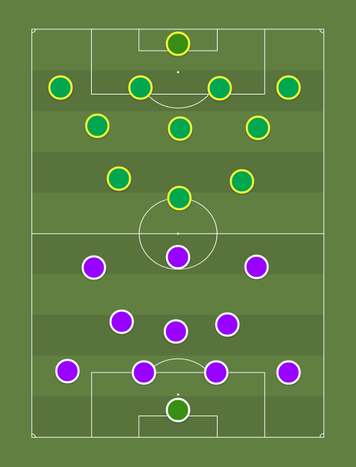 Orlando City vs Portland Timbers - Football tactics and formations