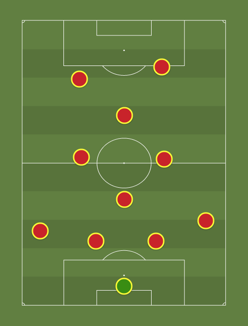 UEFA All Time 11 (4-1-3-2) - 