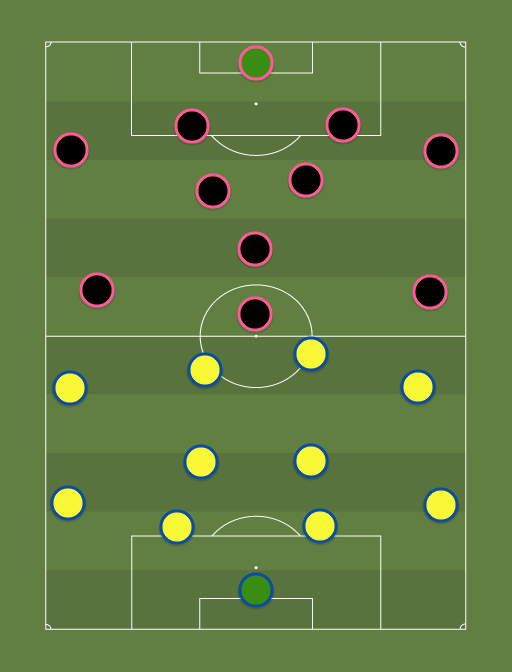 Paernu Linnameeskond vs Nomme Kalju - Football tactics and formations