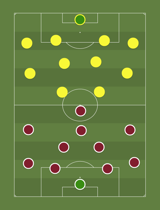 Sparta Praga vs Villarreal - Football tactics and formations
