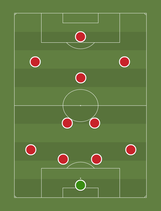 arsenal oohtobeagooner.com - Football tactics and formations