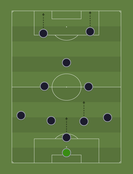 KSA (532) Football tactics and formations