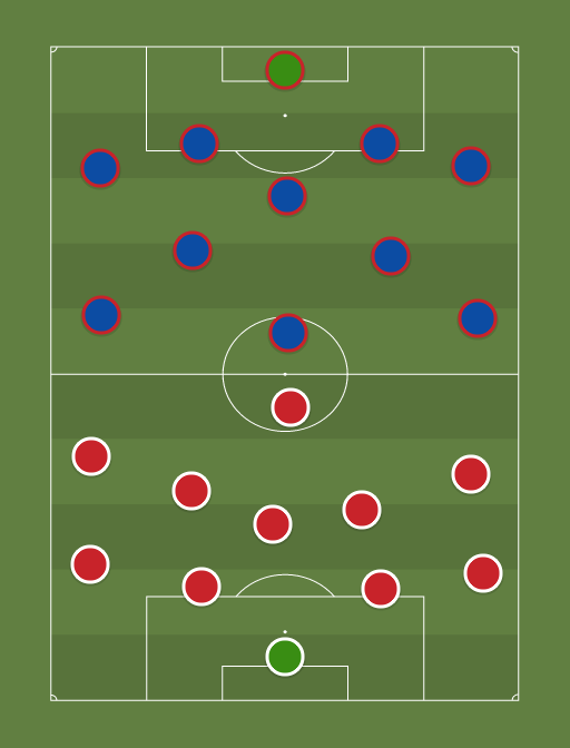 Atletico vs FC Barcelona - Football tactics and formations