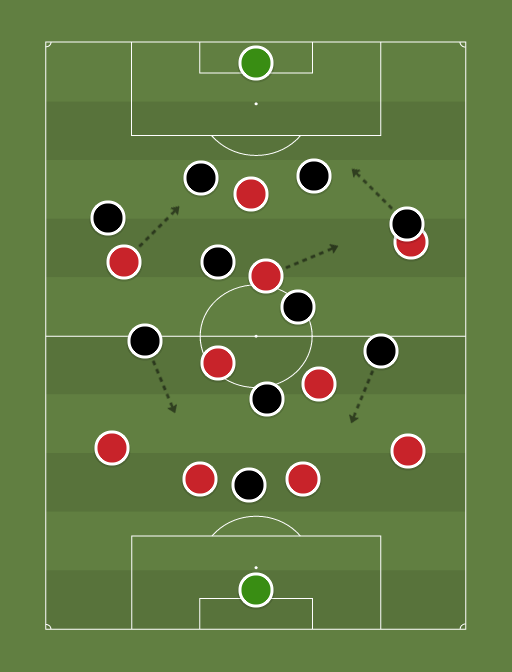 Arsenal 4 2 3 1 Vs Man United 4 2 3 1 Football Tactics And