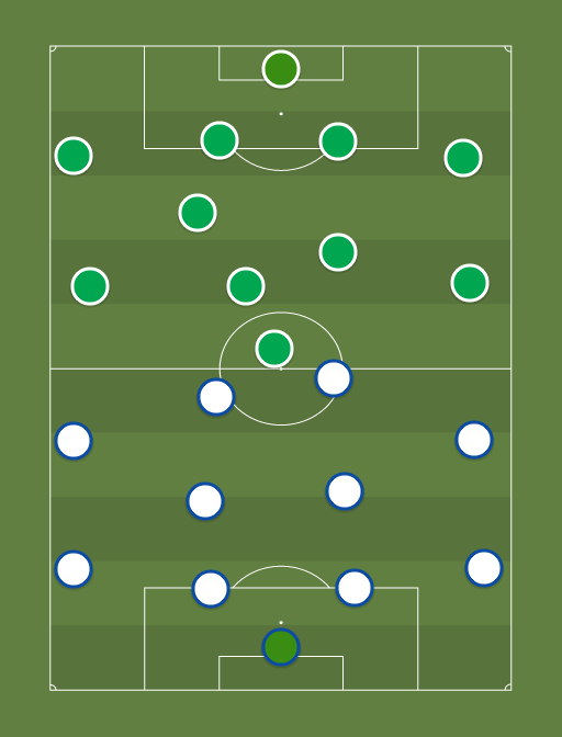 Sillamaee vs Levadia - Football tactics and formations