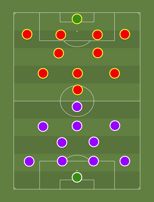 Orlando City vs New York Red Bulls - Football tactics and formations