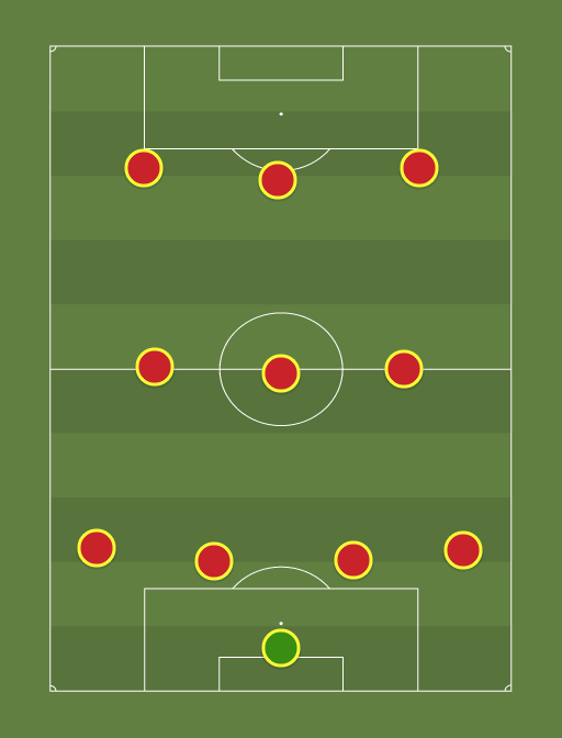 Roma - Football tactics and formations