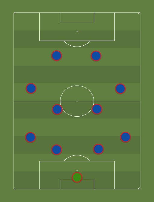 Steaua Bucuresti 1986 (4-2-2-2) - Football tactics and formations 