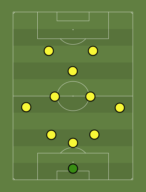 dortmund 1997