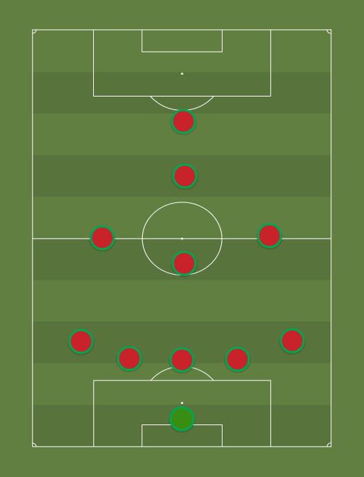 Wales - Football tactics and formations